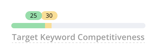 Longtailpro Target Keyword Competitiveness