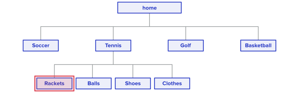 Site Structure (rackets)