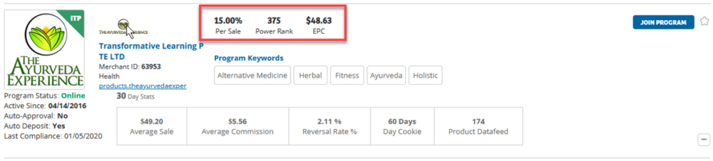 The Ayurveda Experience Affiliate Program Stats
