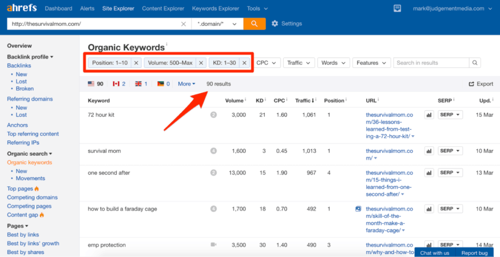 Ahrefs Orgnic Keywords Filters
