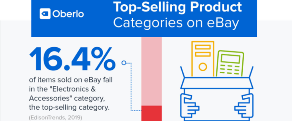Top Selling Product Categories Ebay