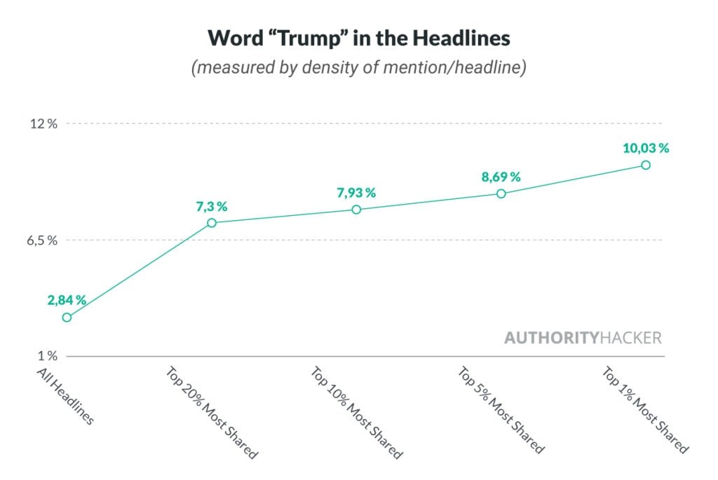 Word Trump In Headlines