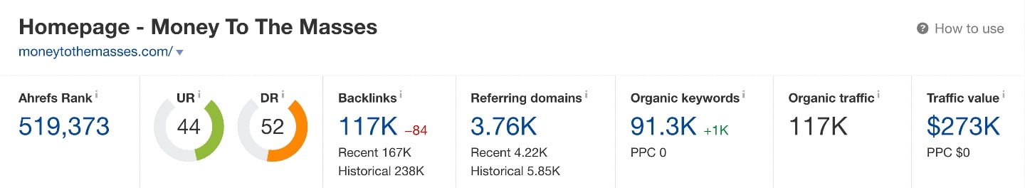 Money To The Masses Ahrefs Overview