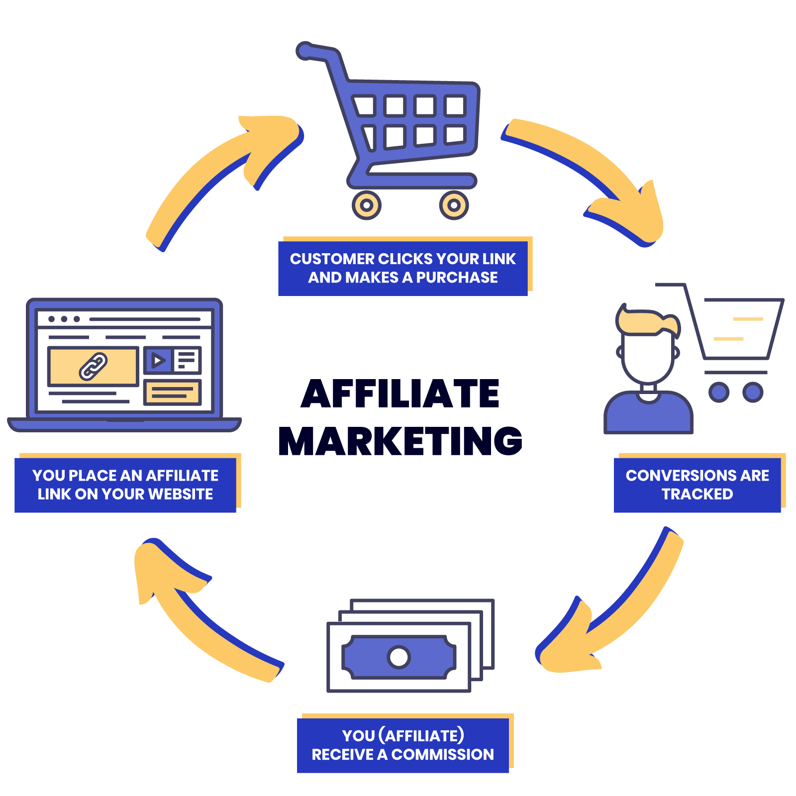 affiliate marketing graphic