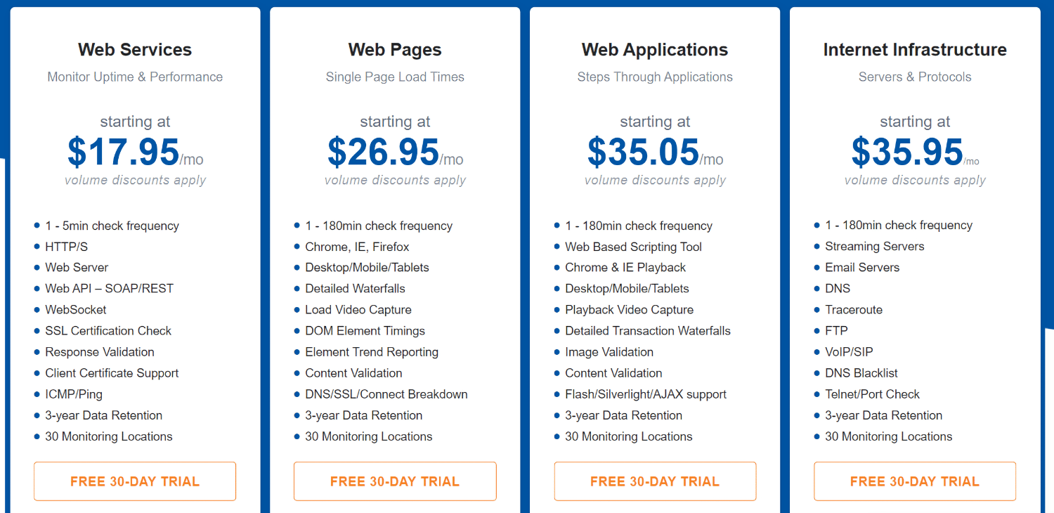 Dotcom Monitor Pricing