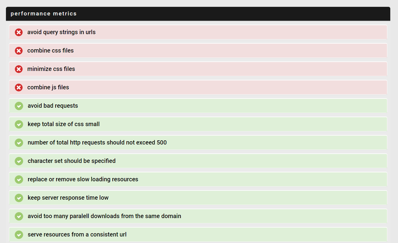 Giftofspeed Performance Metrics