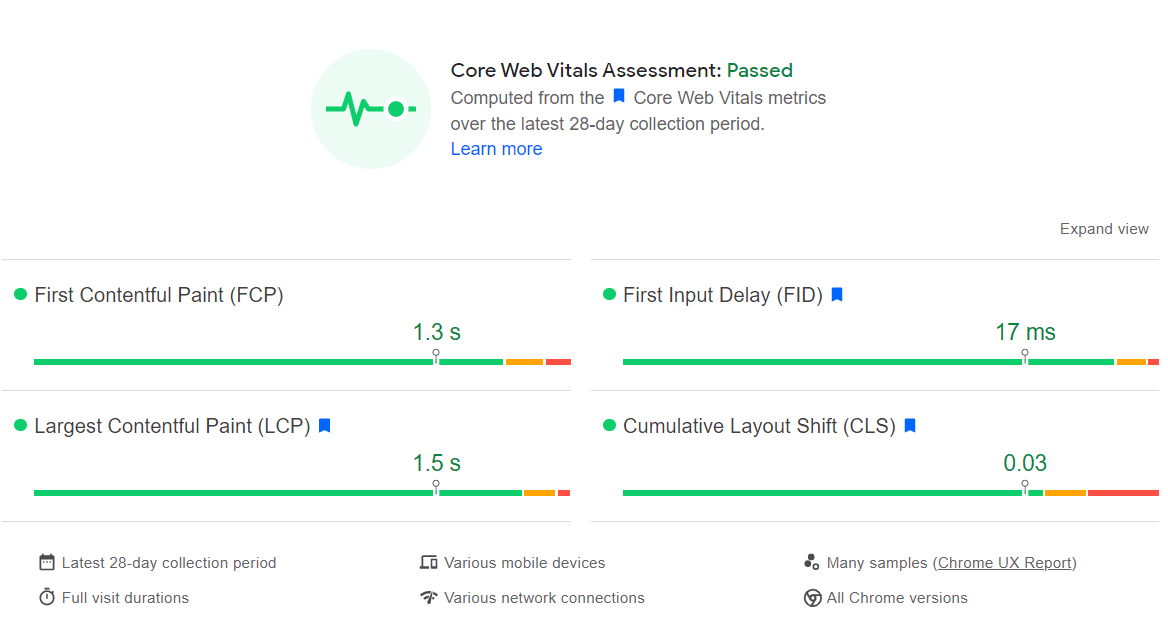 Google Pagespeed Insights Cwv Assessment