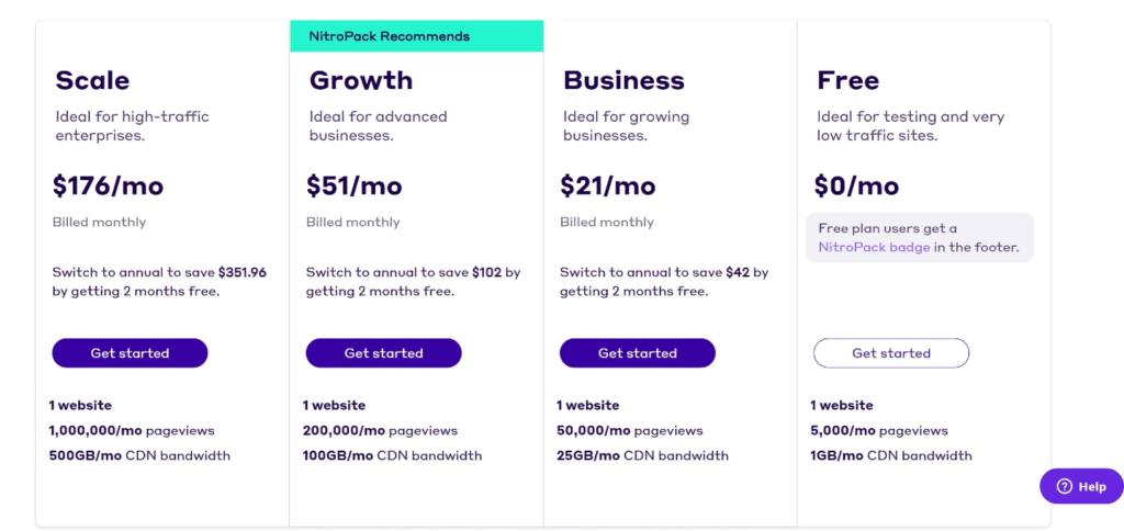 Nitropack Pricing Plans