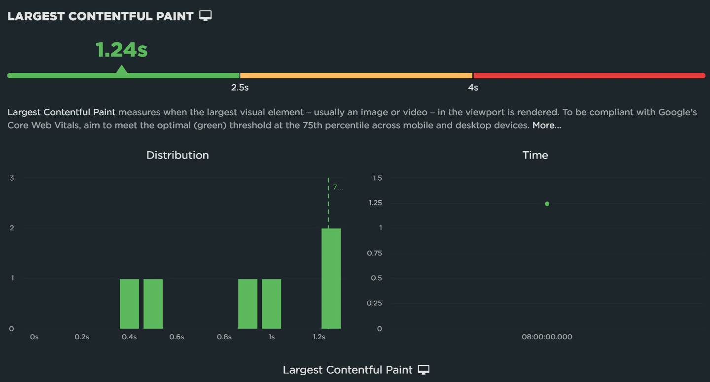 Speedcurve Report