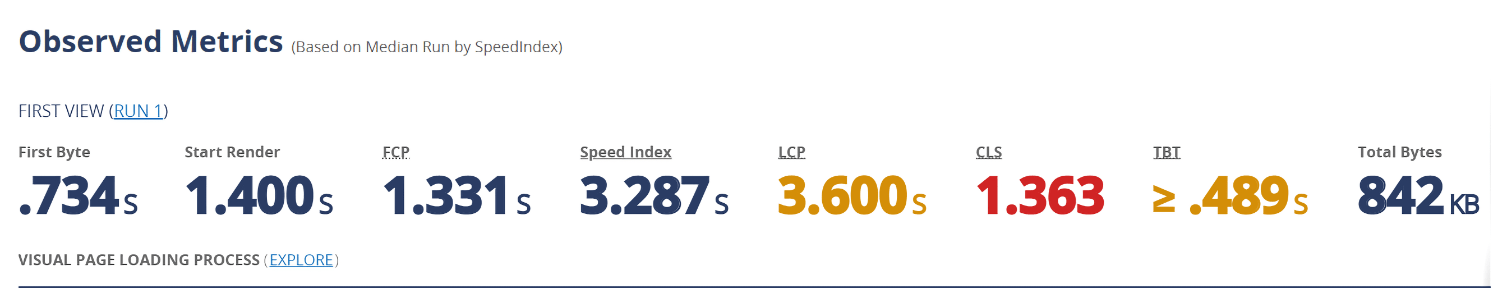 Webpagetest Results