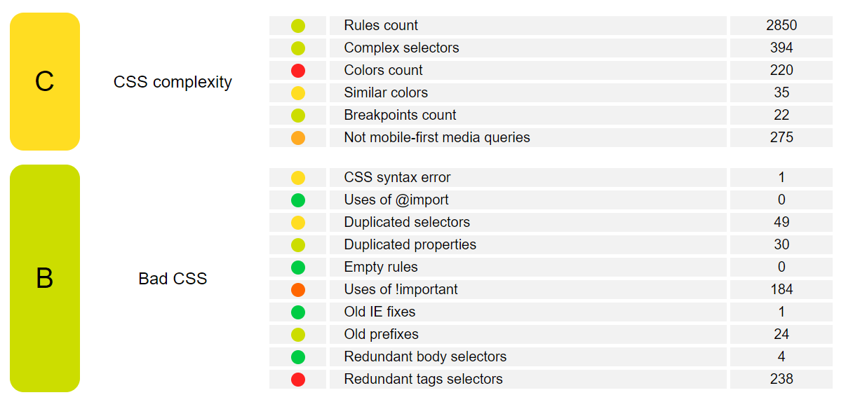 Yellow Lab Tools Css Diagnostics