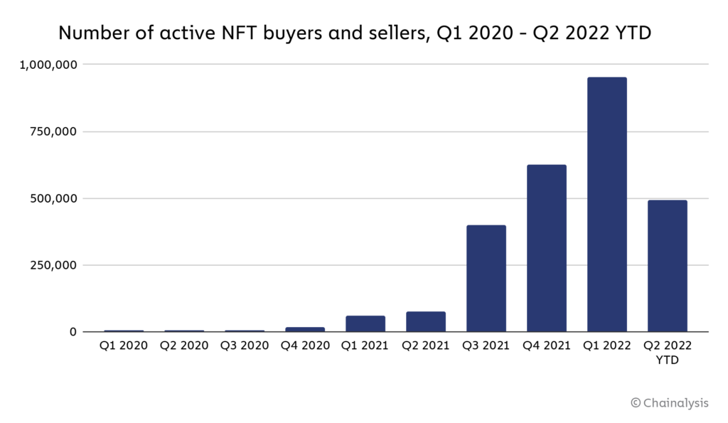 Active Nft Buyers And Sellers
