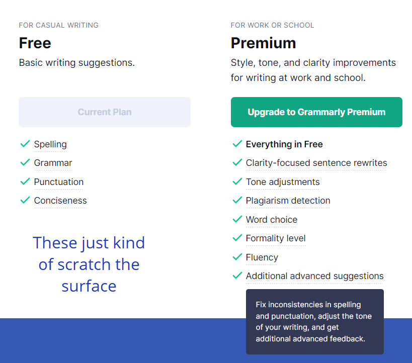 Grammarly Features