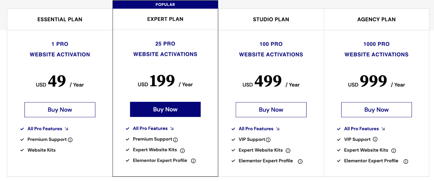 Elementor's pricing plans