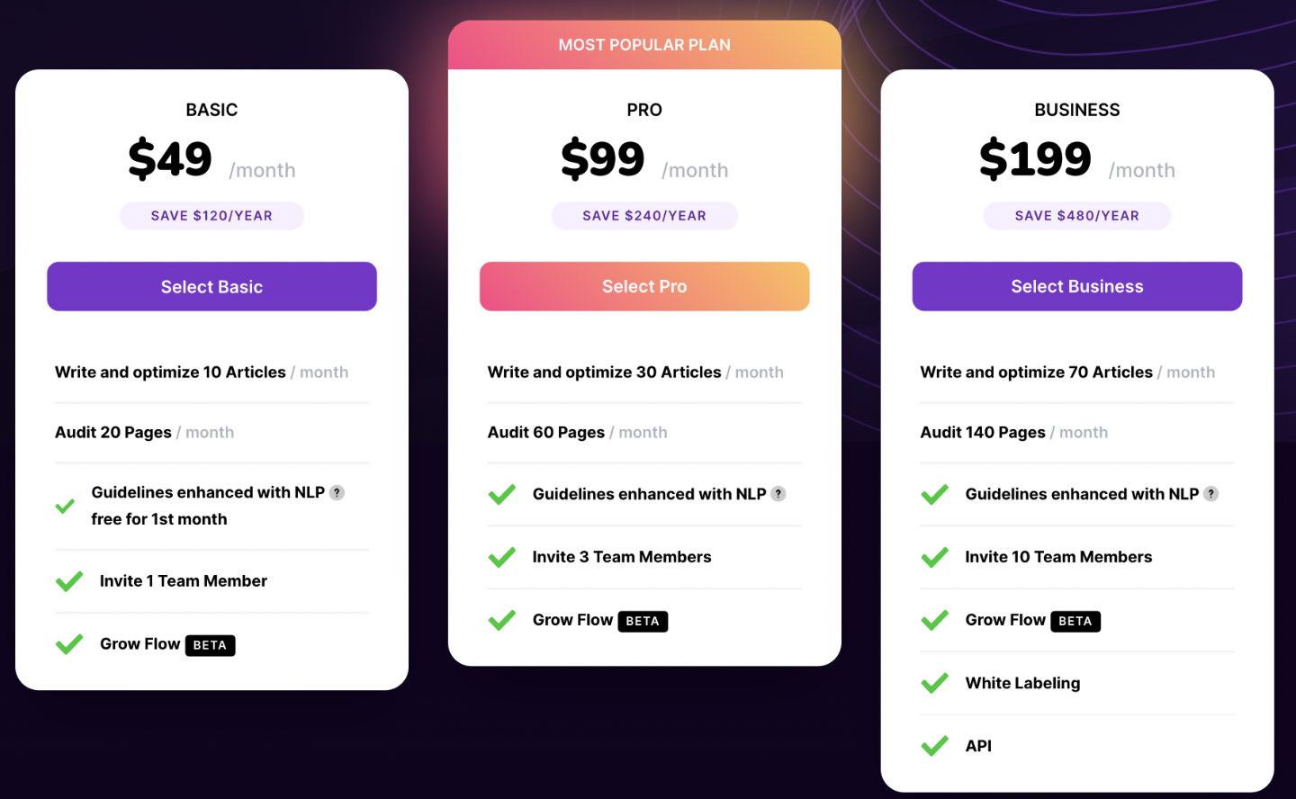 Surfer SEO's pricing