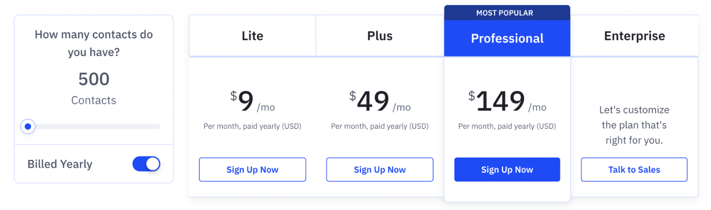 Active Campaign's Pricing
