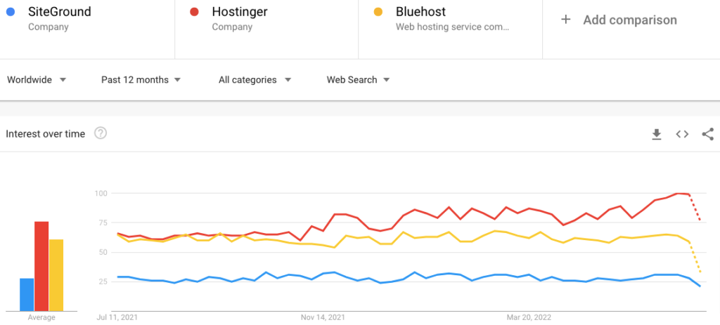 Hosting Providers Search Trend