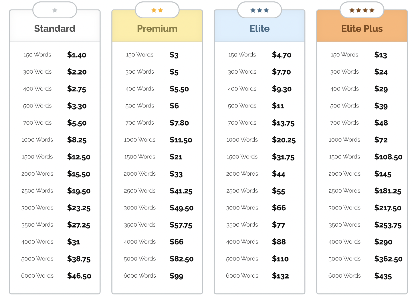 iWriter's pricing plans