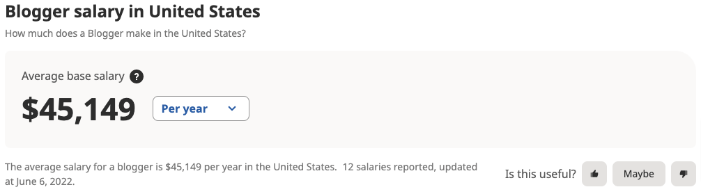 blogger salary in US
