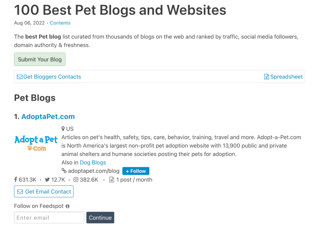 feedspot pet blogs