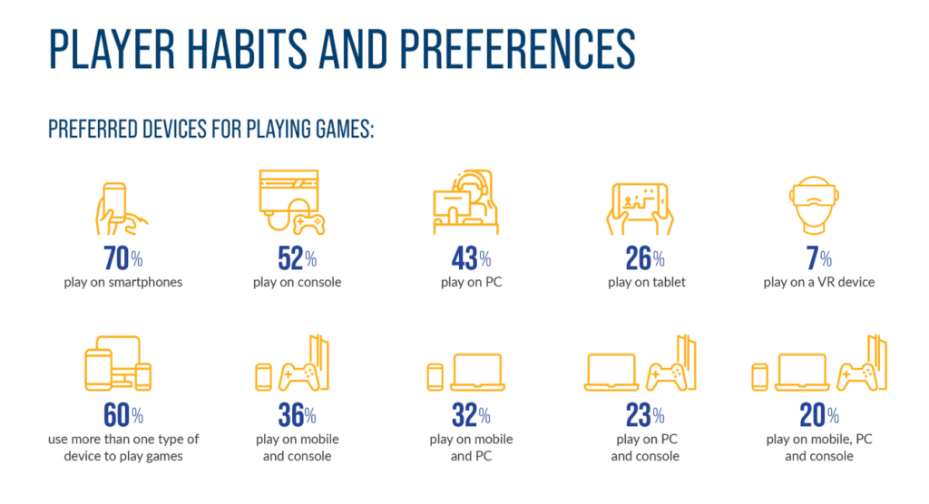 players habits and preferences