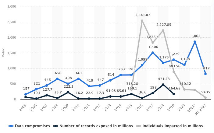 cyber crime stats