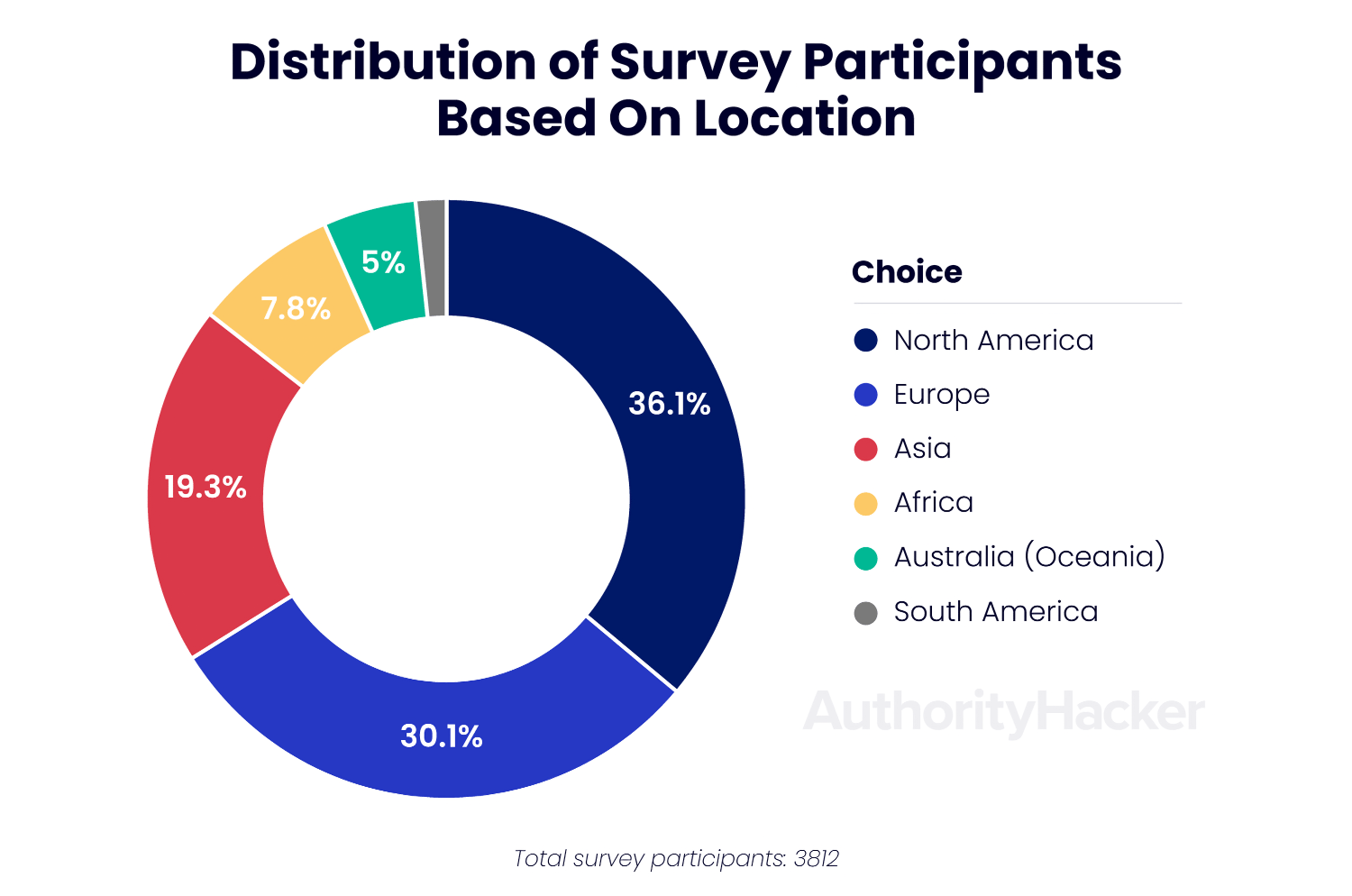 ai survey participants location