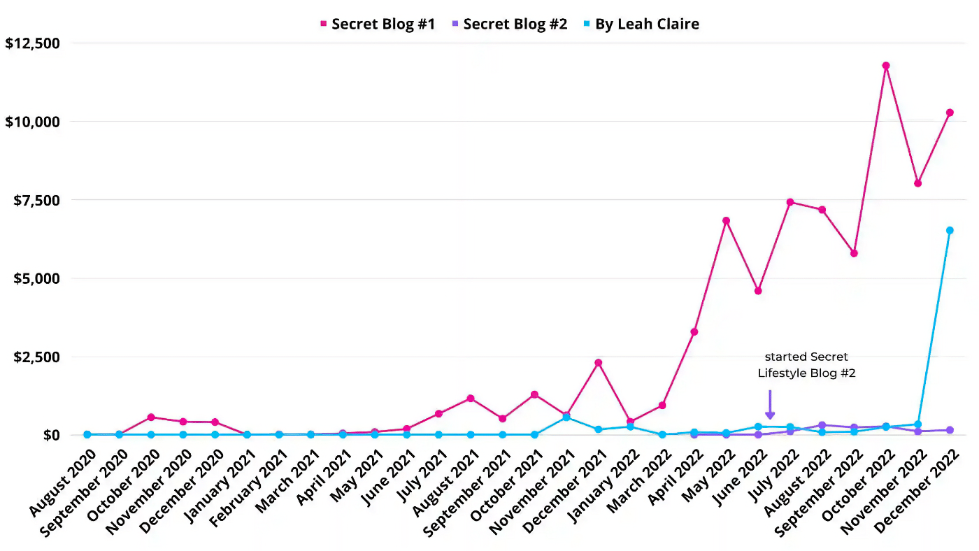 by leah claire blog income report breakdown