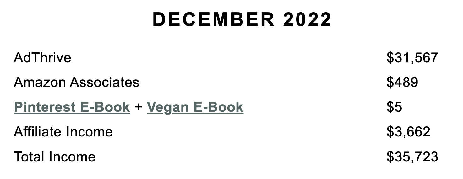 midwest foodie income report dec 2022