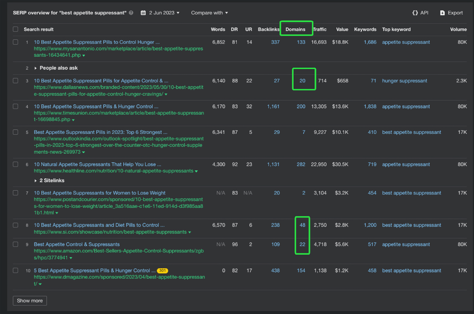 backlink estimates