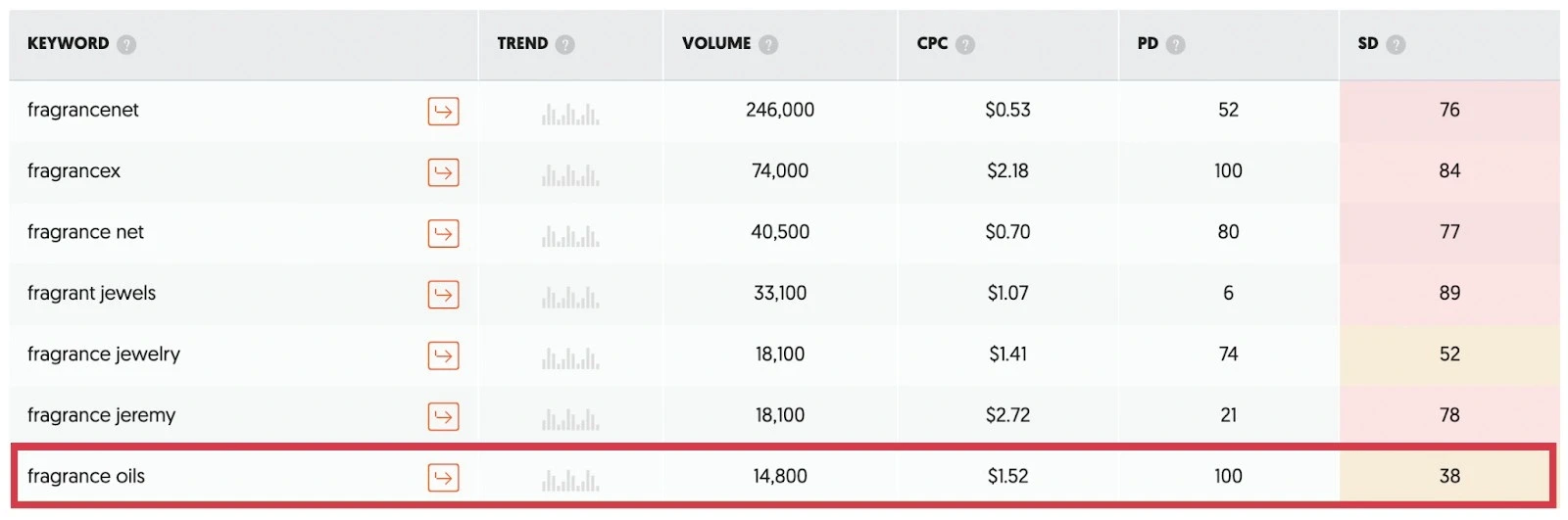 broad keyword ubersuggest stats