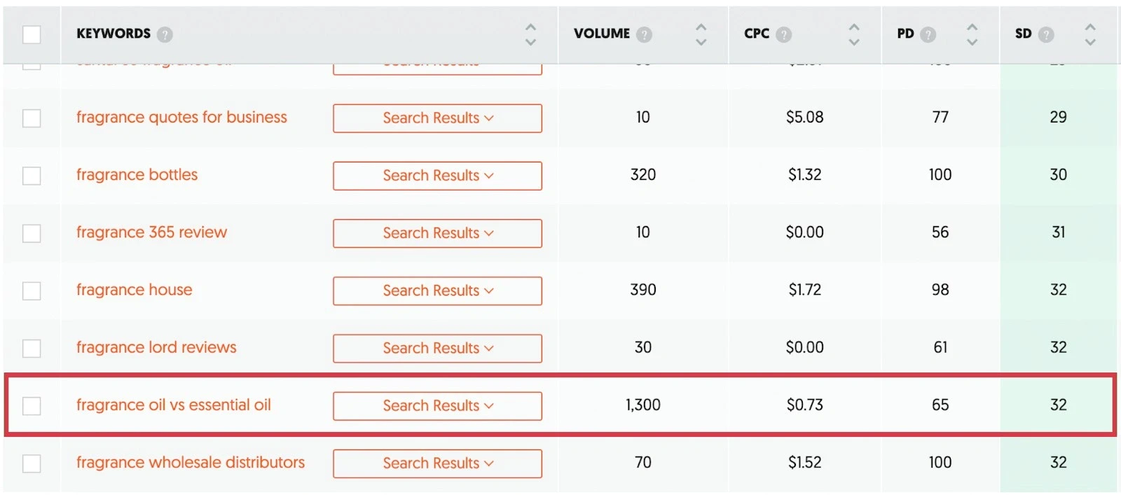 long tail keyword ubersuggest stats