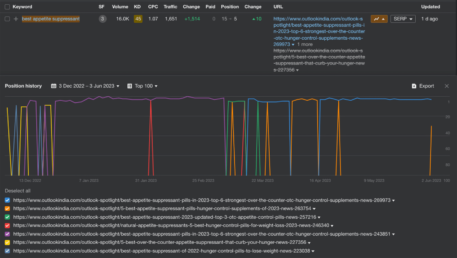 multi serp example