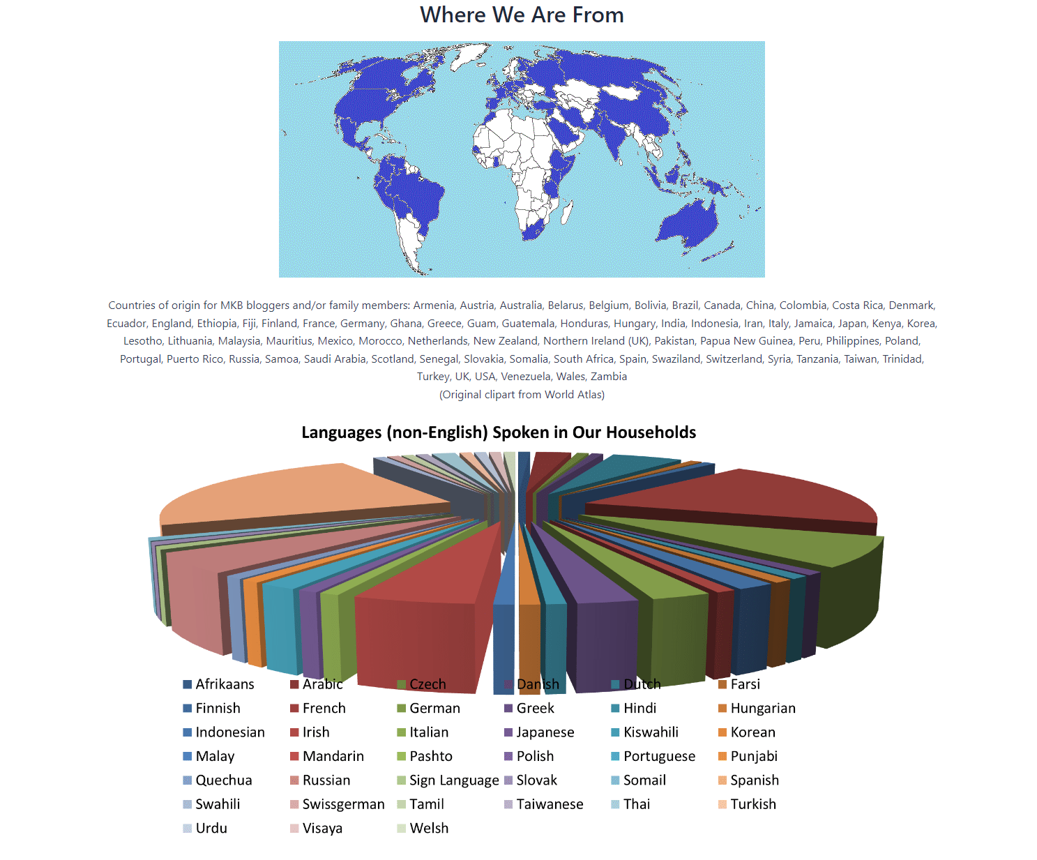 Multicultural Kid Blogs About Us Page