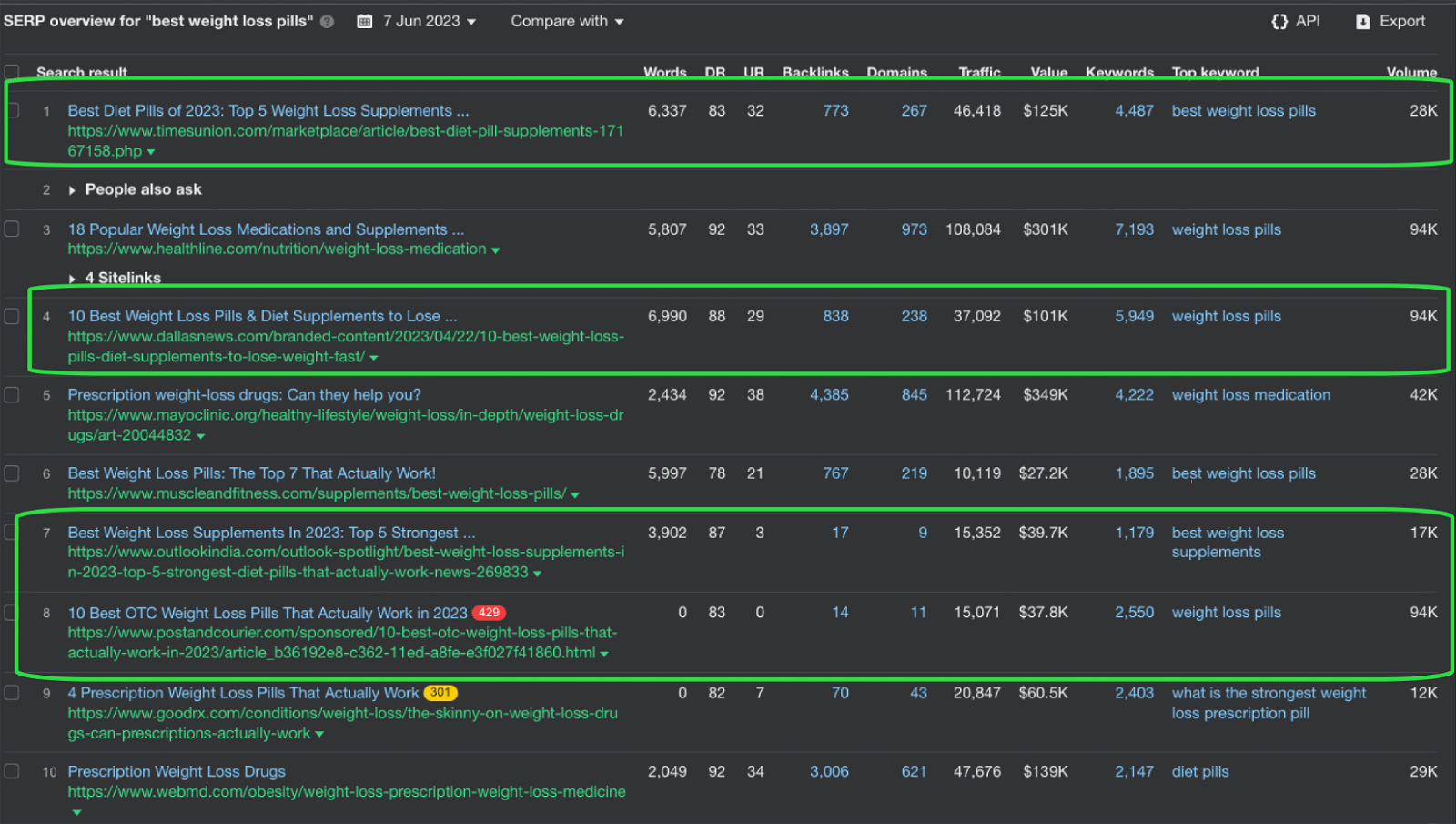 parasite post fast growth serp