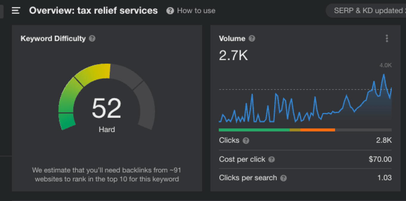 tax relief services ahrefs keyword