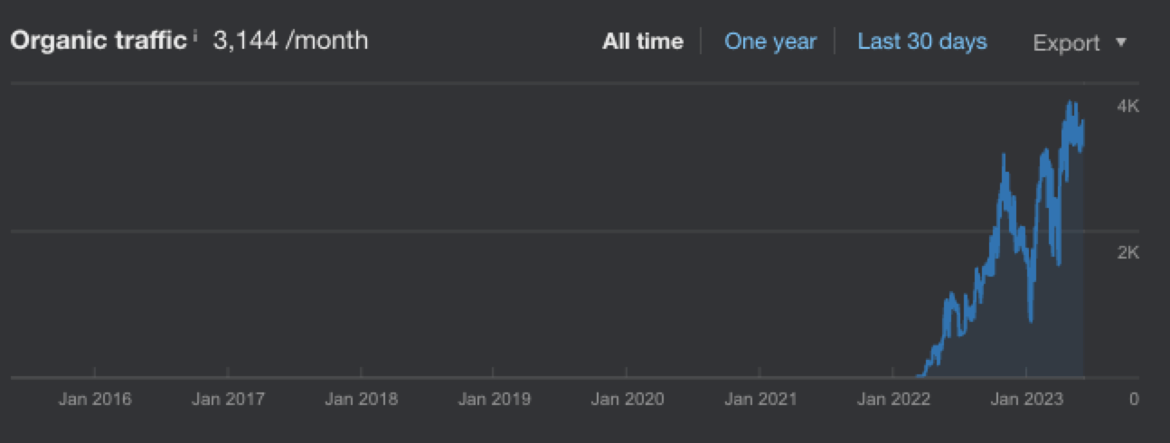 tax traffic growth