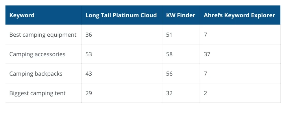 keyword tools comparison table