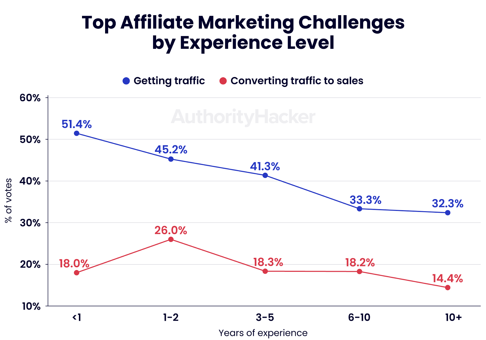 affiliate marketing challenges by experience