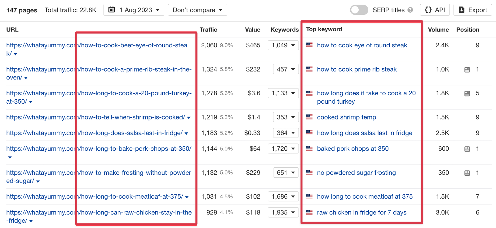 ahrefs top pages