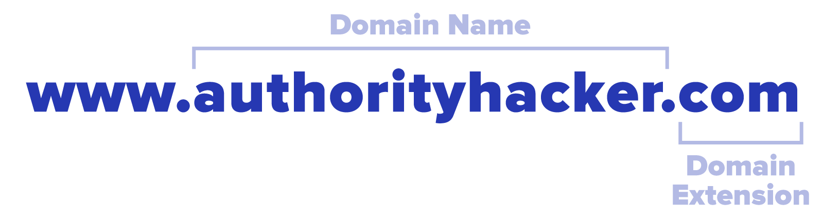 Authority Hacker domain name graphic