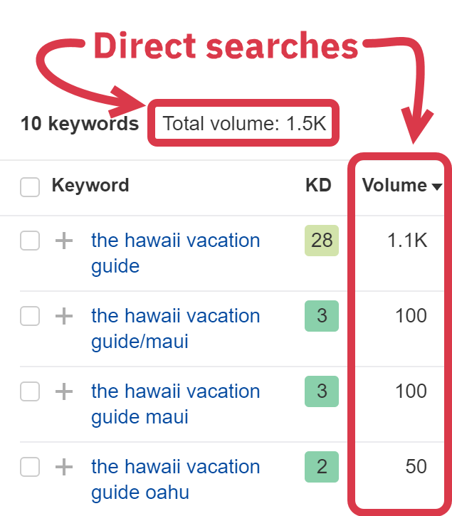 the hawaii vacation guide brand searches