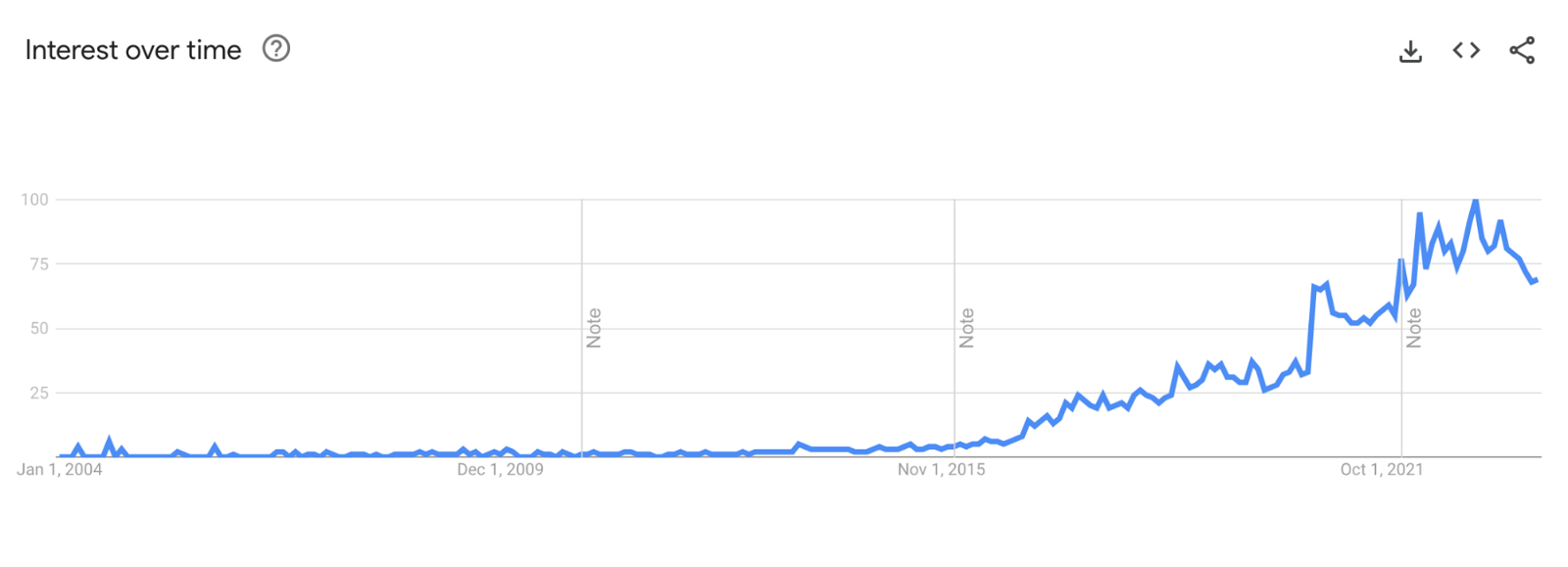 side hustle google trend