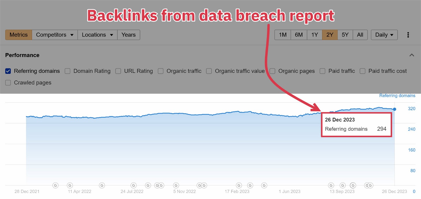 VPNMentor Data Breach Report Backlinks