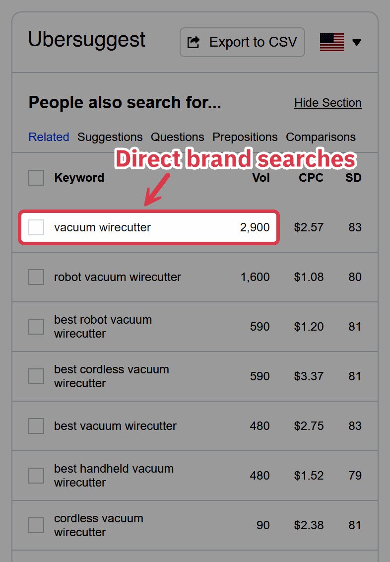 Wirecutter brand searches