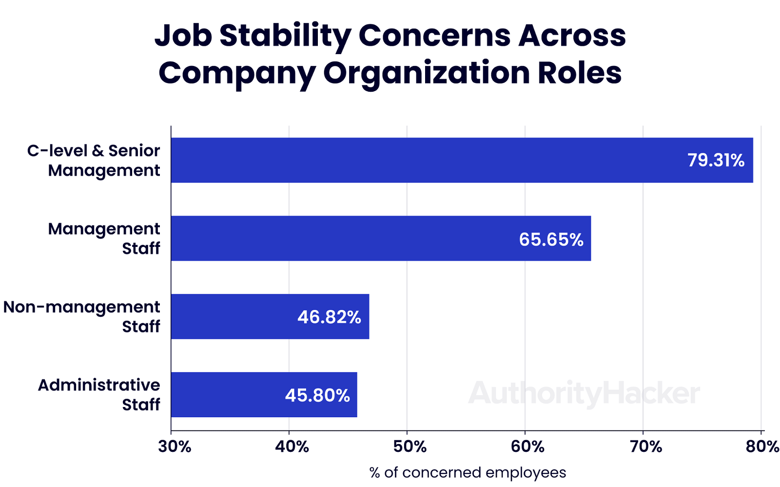 Job Stability Organization Roles Graph