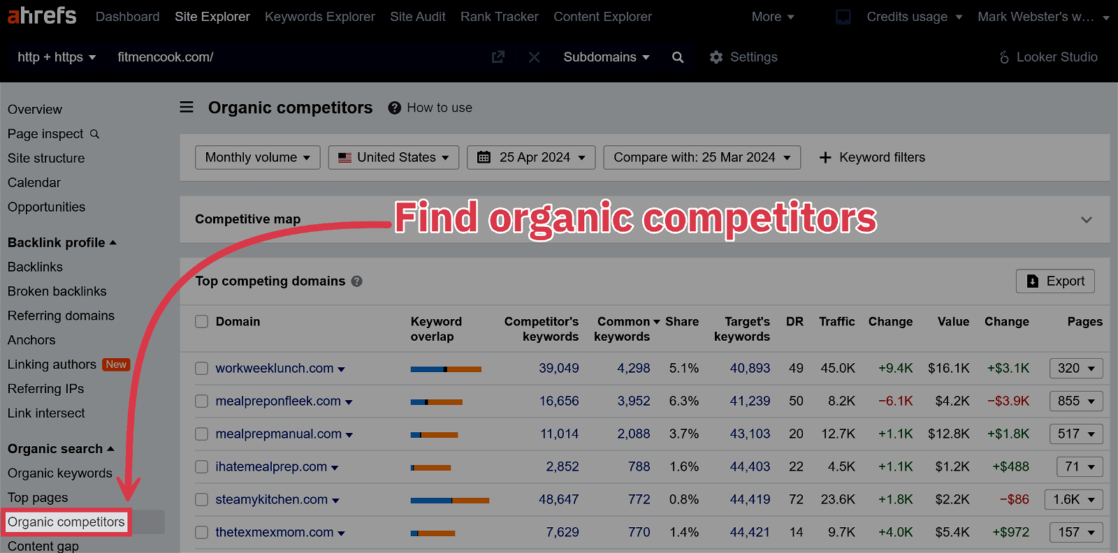 FitMenCook Organic Competitors