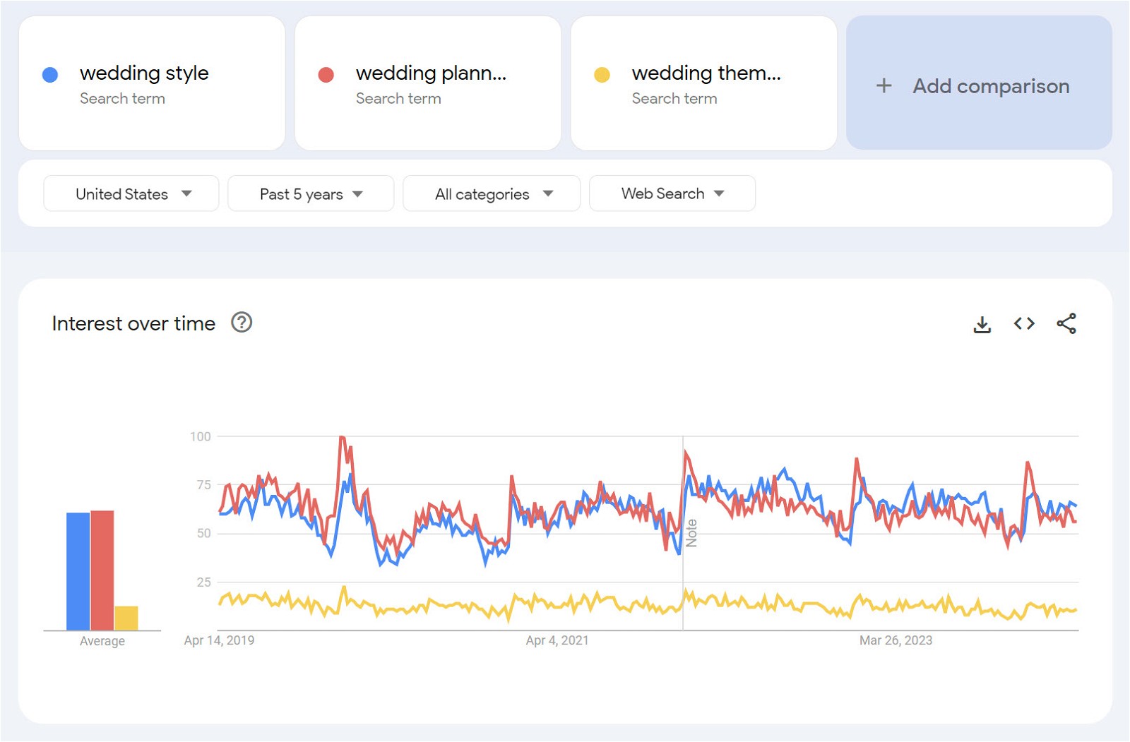 Google Trends Comparison