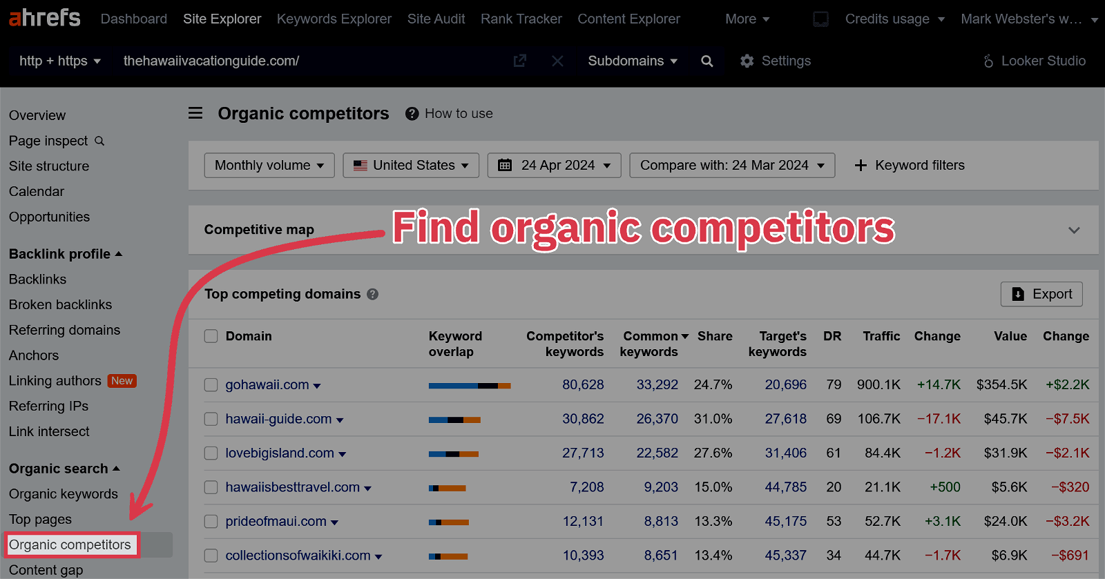 Hawaii Vacation Guide Organic Competitors