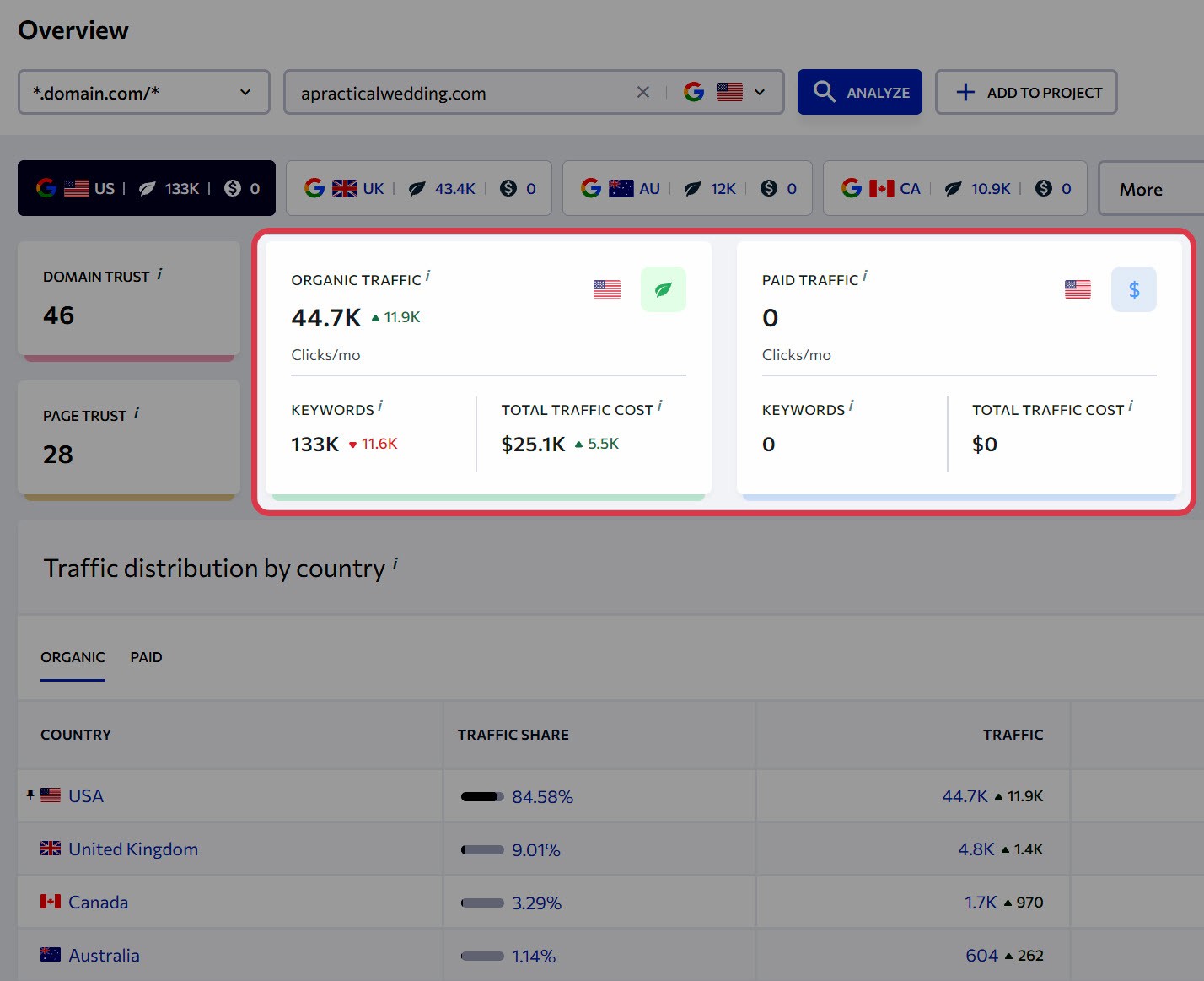 SE Ranking Competitive Research